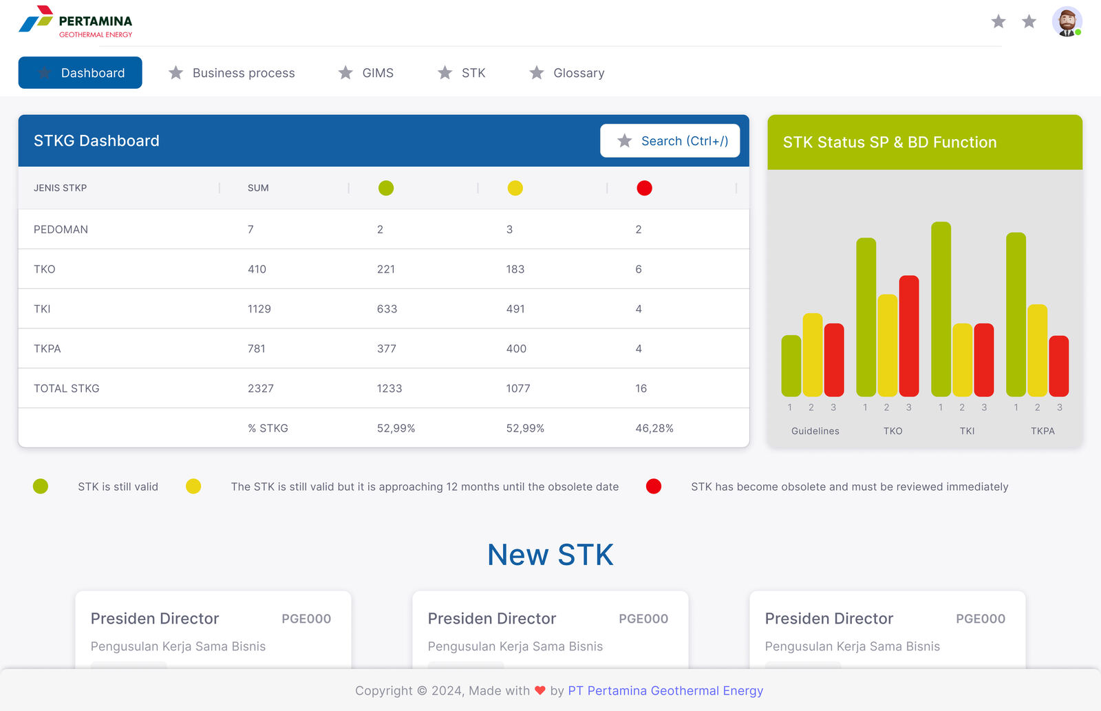 Tangkapan layar Pertamina Geothermal Energy — STK