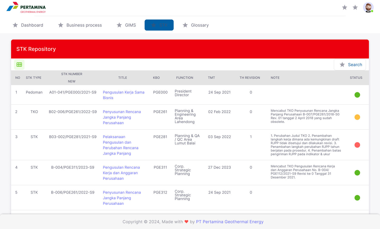 Repositori STK dengan nomor, fungsi, TMT, revisi, dan penanda status.